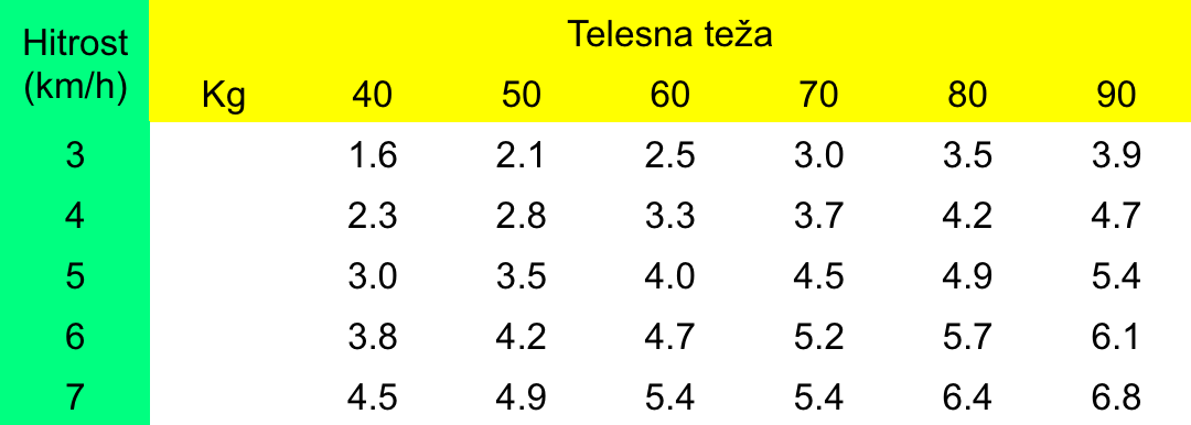 Tabela