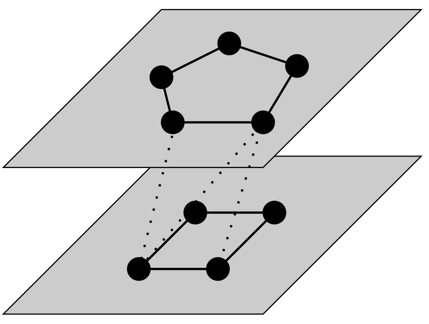 A 5-gon and a 4-gon sitting in parallel planes in 3-space